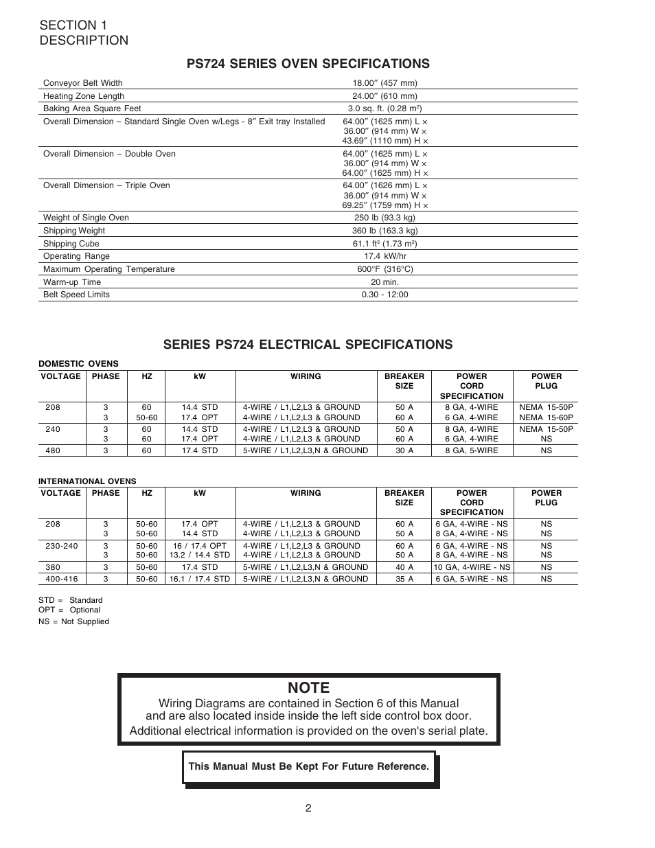 Ps724 series oven specifications, Series ps724 electrical specifications | Middleby Marshall Ovens PS724E User Manual | Page 6 / 48