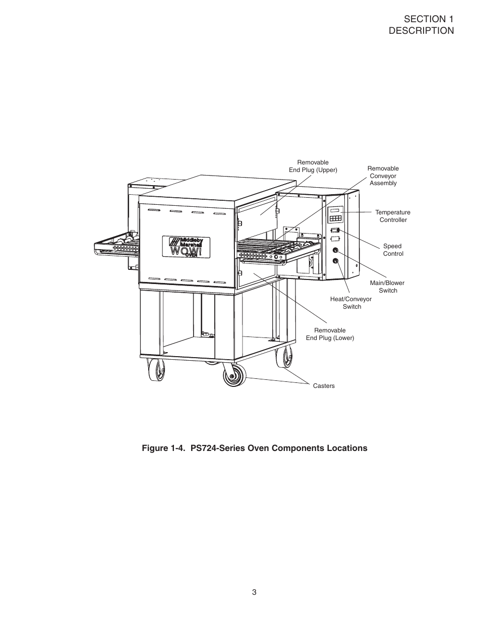 Middleby Marshall Ovens PS724E User Manual | Page 7 / 48