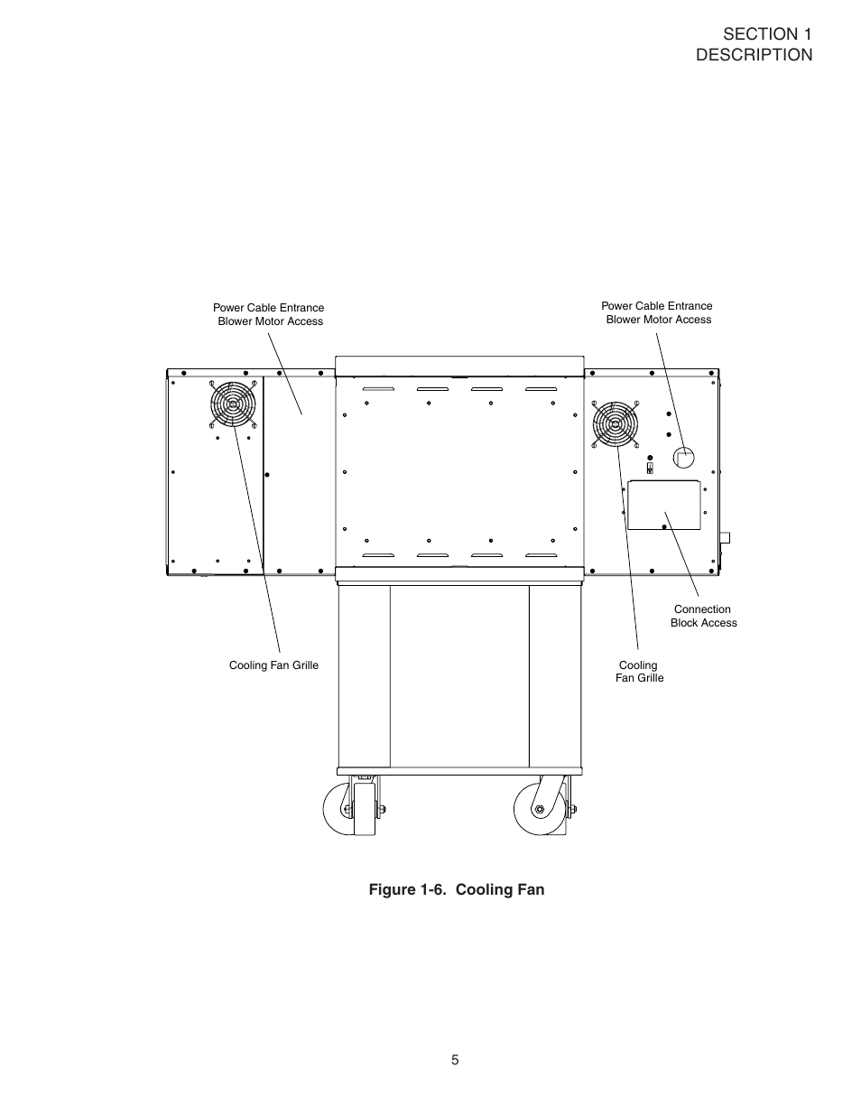 Figure 1-6. cooling fan | Middleby Marshall Ovens PS724E User Manual | Page 9 / 48