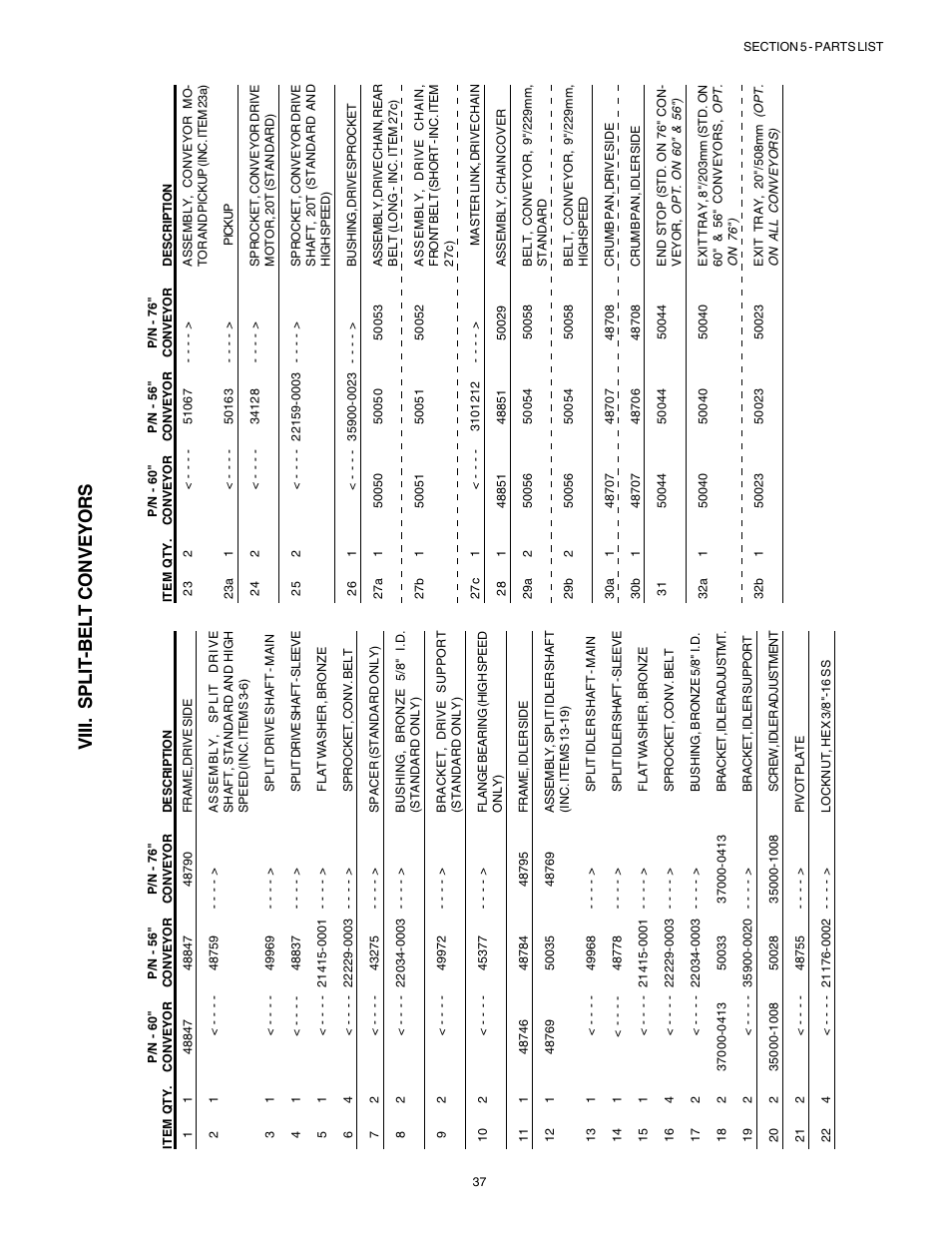 English, Français, Esp añol | Deutsch, Page 1, Page 57, Página 85, Seite 29 viii. split-belt conveyors | Middleby Marshall Gas Ovens PS53GS Gas User Manual | Page 37 / 44