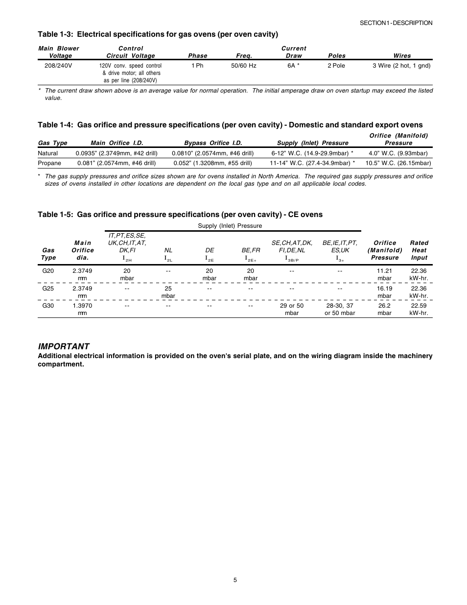 English, Important | Middleby Marshall Gas Ovens PS53GS Gas User Manual | Page 5 / 44