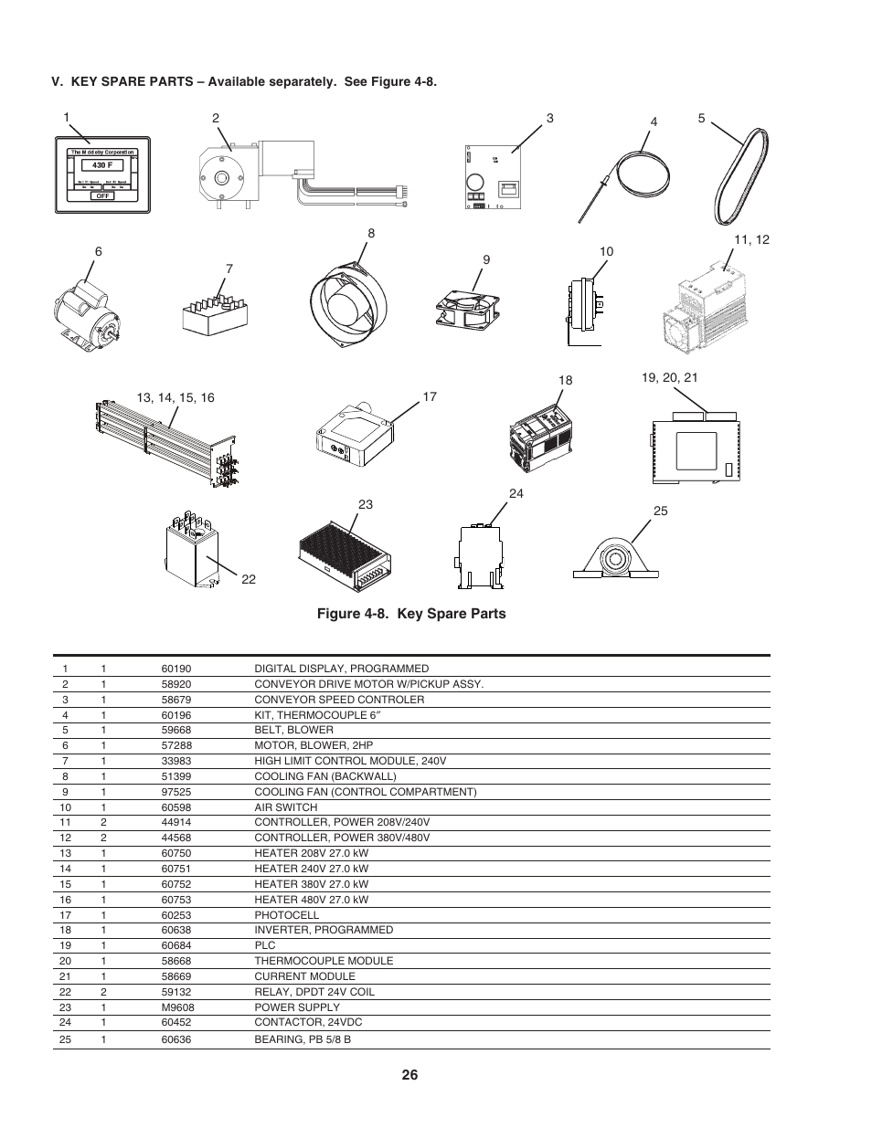 Middleby Marshall PS740E User Manual | Page 30 / 36