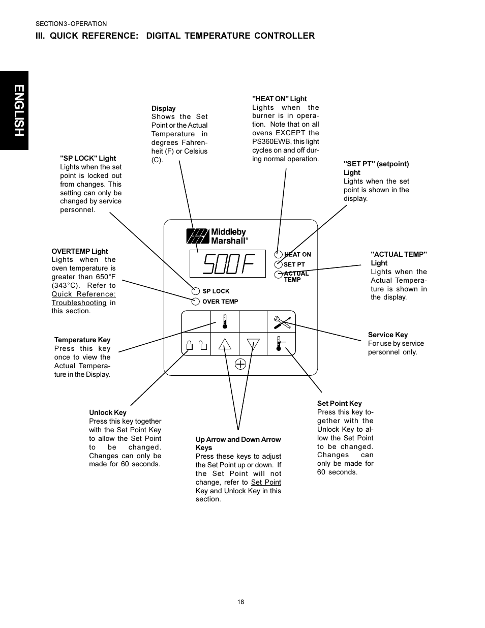 English | Middleby Marshall PS300F User Manual | Page 18 / 24