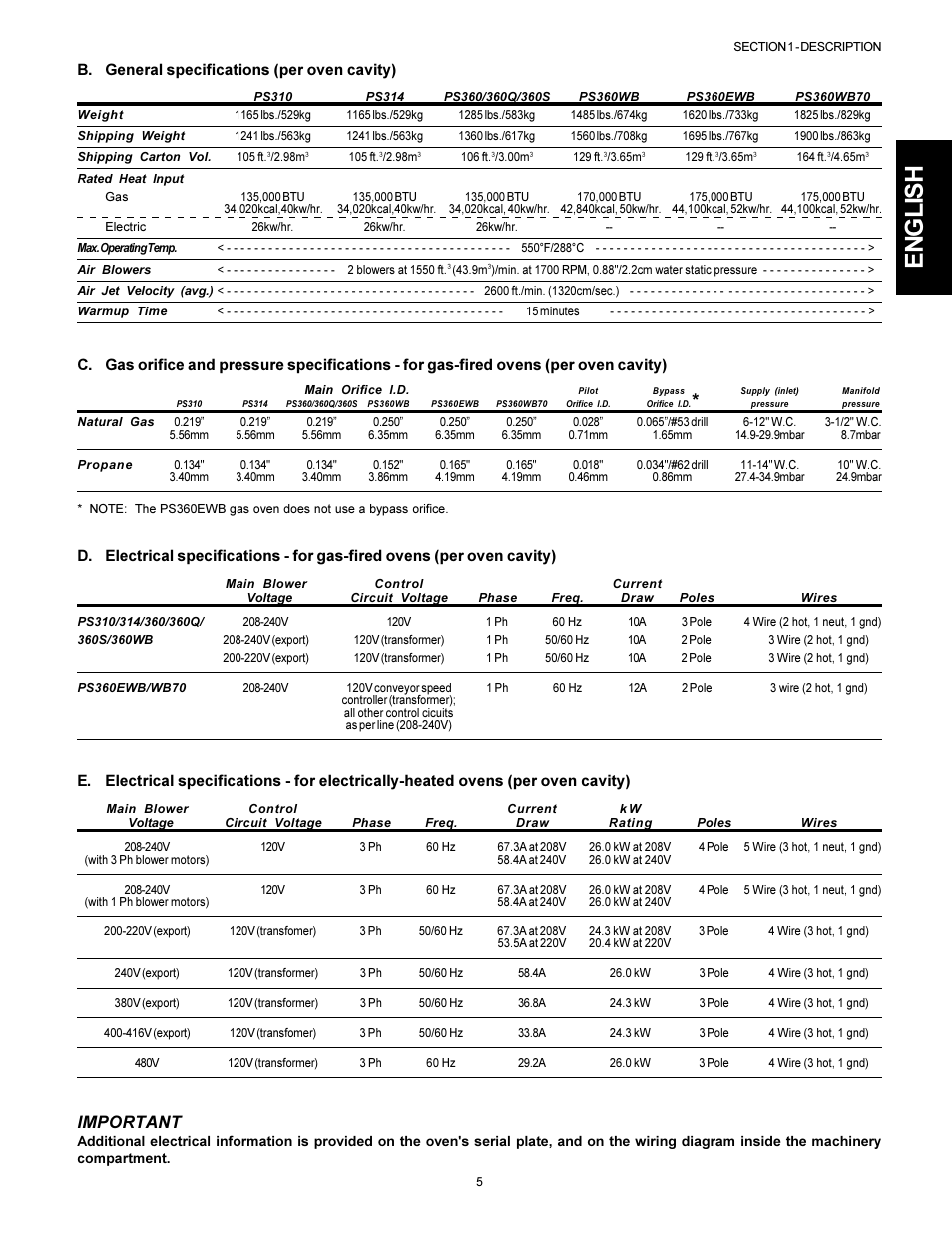English, Important | Middleby Marshall PS300F User Manual | Page 5 / 24