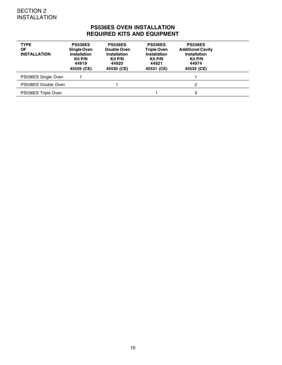 Middleby Marshall PS536ES User Manual | Page 14 / 72