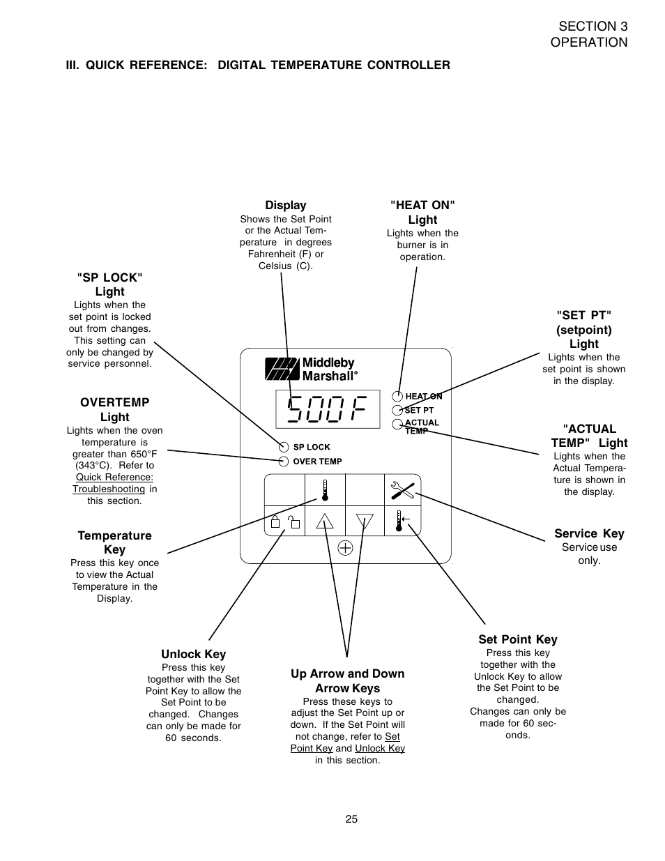 Middleby Marshall PS536ES User Manual | Page 29 / 72
