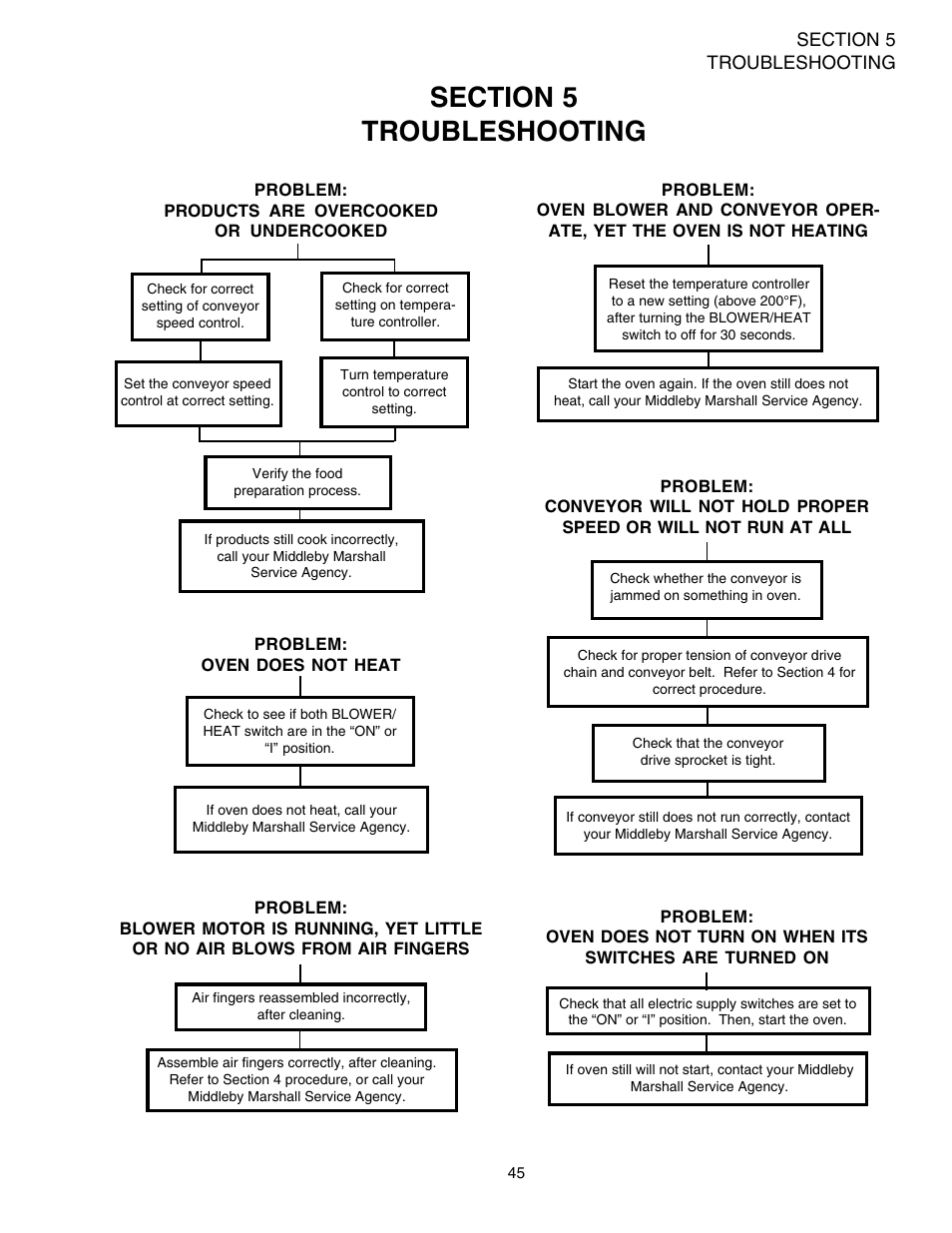 Middleby Marshall PS536ES User Manual | Page 49 / 72