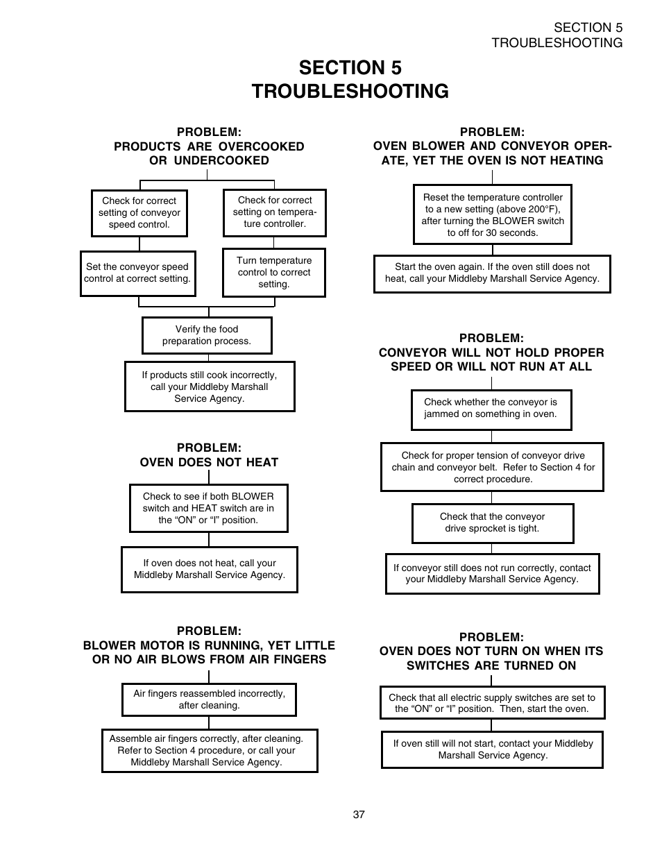 Middleby Marshall PS520 User Manual | Page 41 / 60