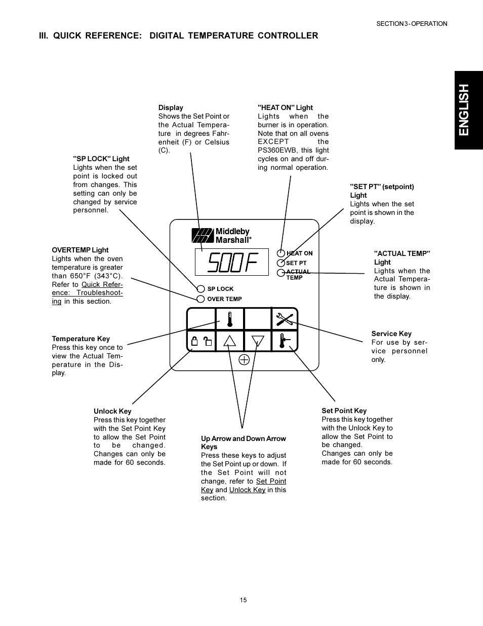 English | Middleby Marshall PS314SBI User Manual | Page 15 / 20