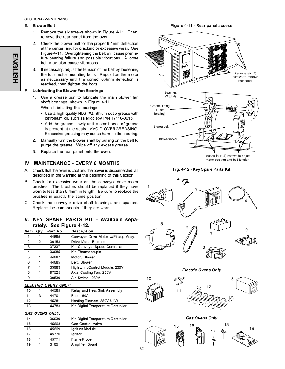 English, Iv. maintenance - every 6 months | Middleby Marshall Model PS536 User Manual | Page 32 / 34