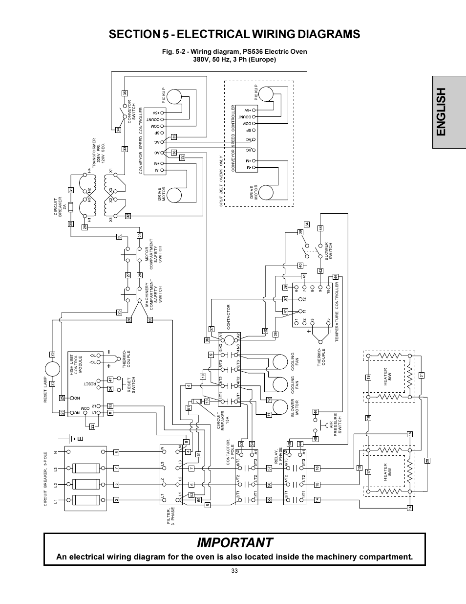 Important, English | Middleby Marshall Model PS536 User Manual | Page 33 / 34