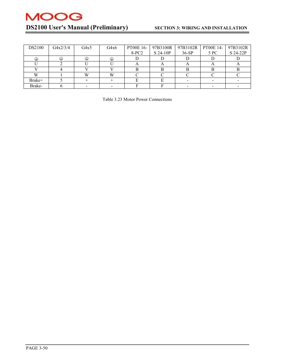 Ds2100 user's manual (preliminary) | Moog DS2100 User Manual | Page 56 / 81