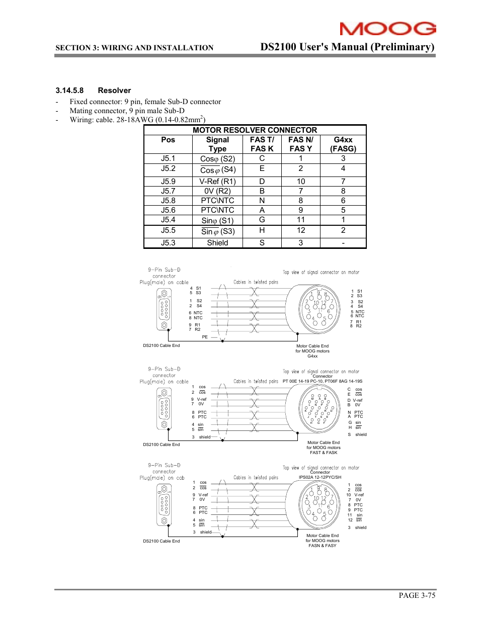 Ds2100 user's manual (preliminary) | Moog DS2100 User Manual | Page 81 / 81