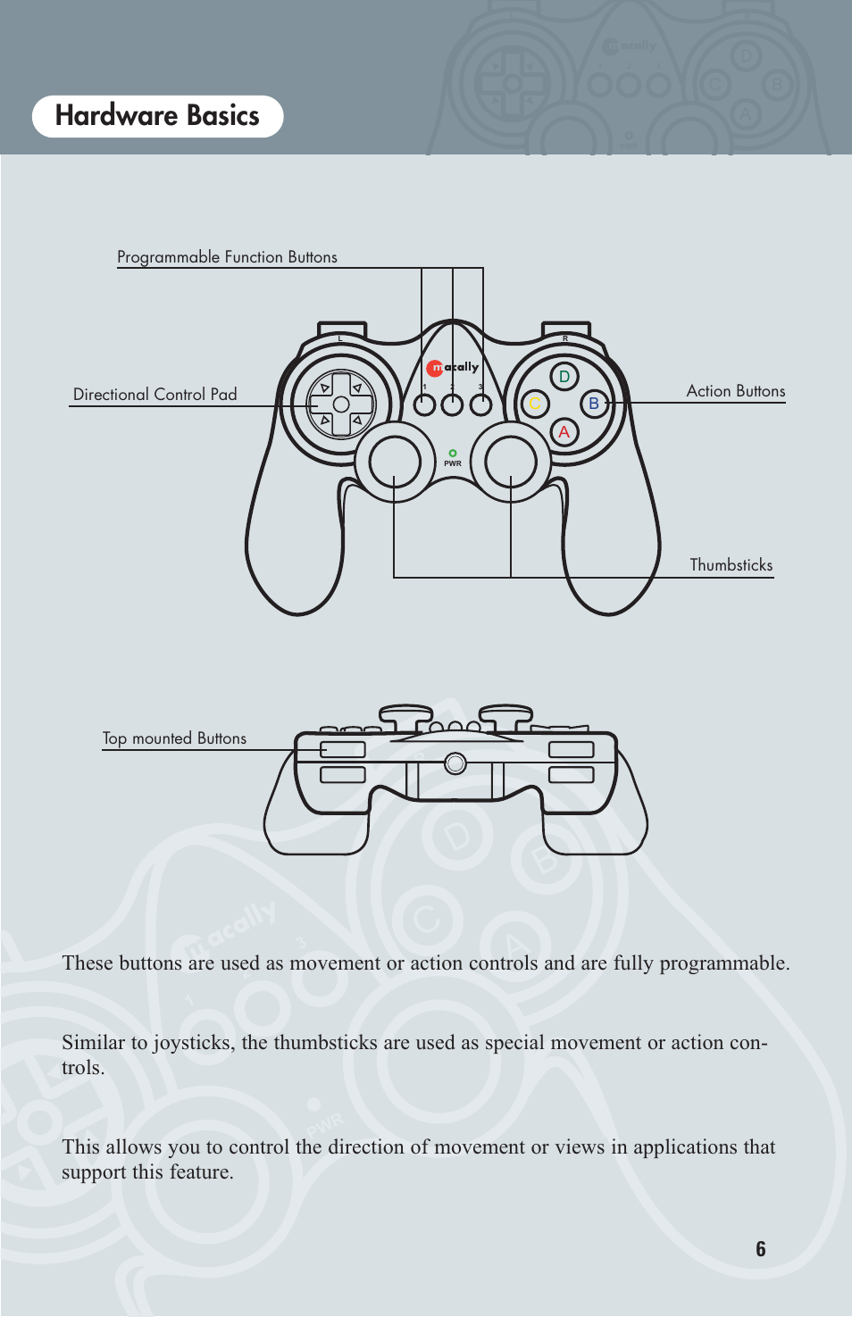 Hardware basics, Ad c b, Thumbsticks | Directional button | Macally OS X User Manual | Page 6 / 17