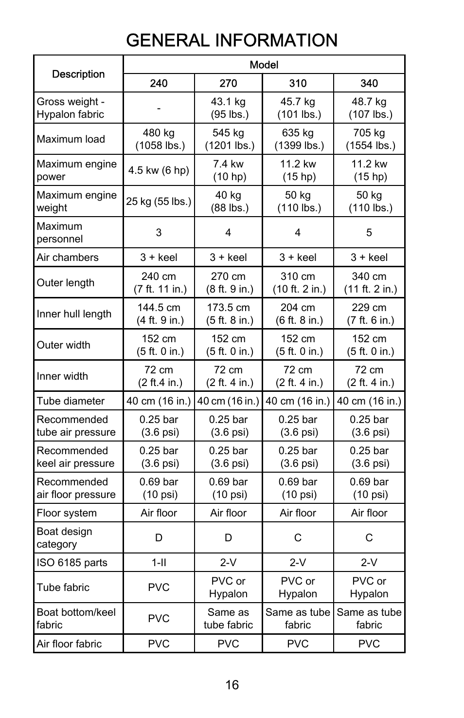 General information | Mercury Marine AirDeck 899194001 User Manual | Page 20 / 40