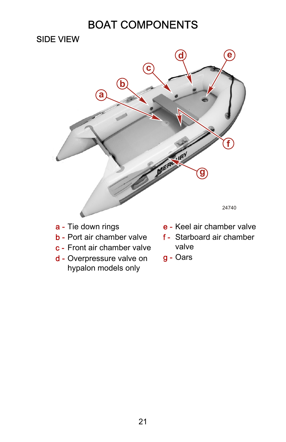 Boat components | Mercury Marine AirDeck 899194001 User Manual | Page 25 / 40