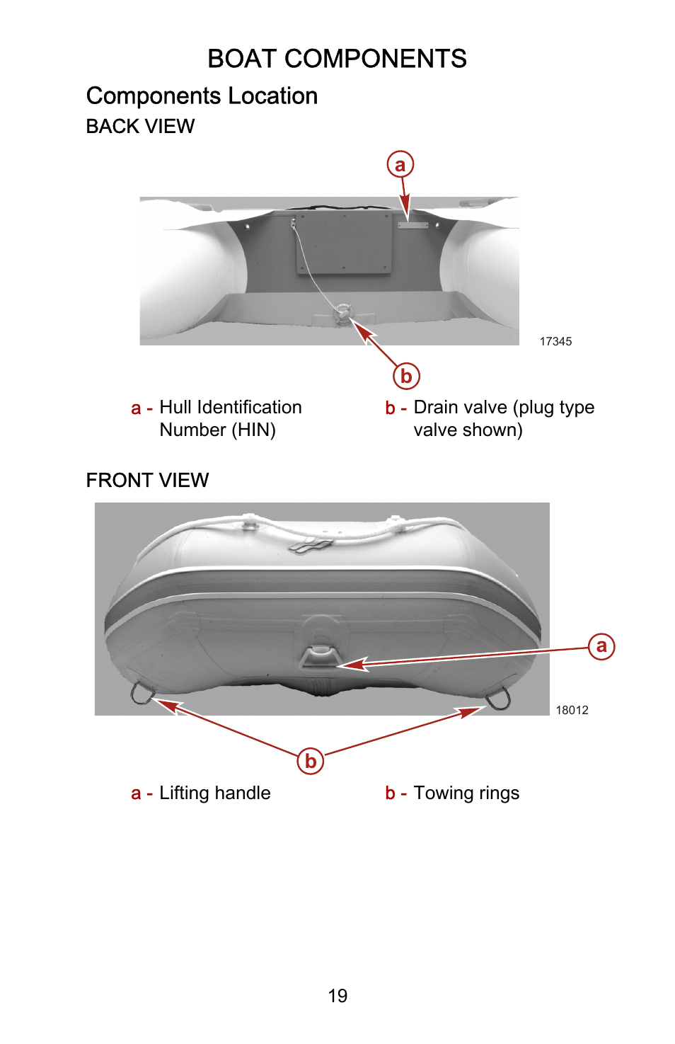 Boat components, Components location | Mercury Marine Sport 899183001 User Manual | Page 23 / 42