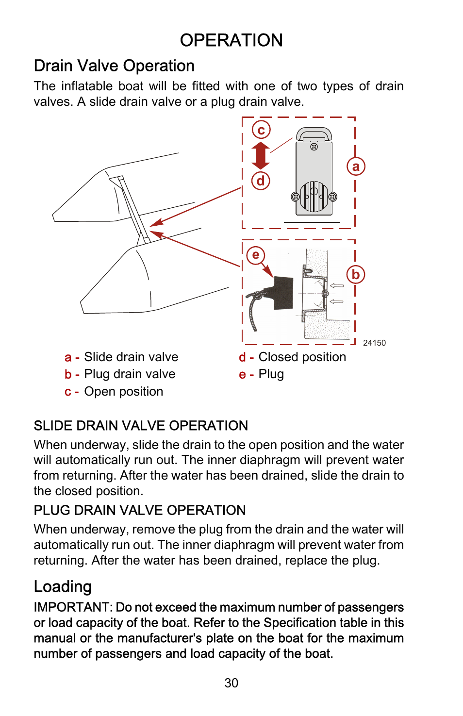 Drain valve operation, Loading, Operation | Mercury Marine Sport 899183001 User Manual | Page 34 / 42