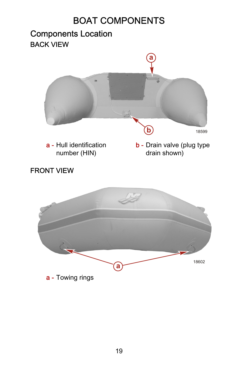 Boat components, Components location | Mercury Marine Roll Up 899197001 User Manual | Page 23 / 37