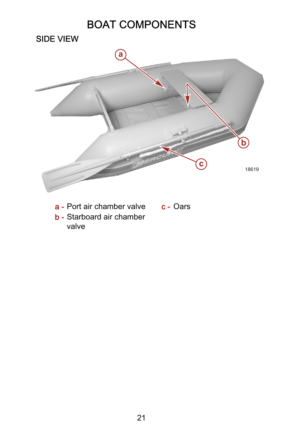 Boat components | Mercury Marine Roll Up 899197001 User Manual | Page 25 / 37