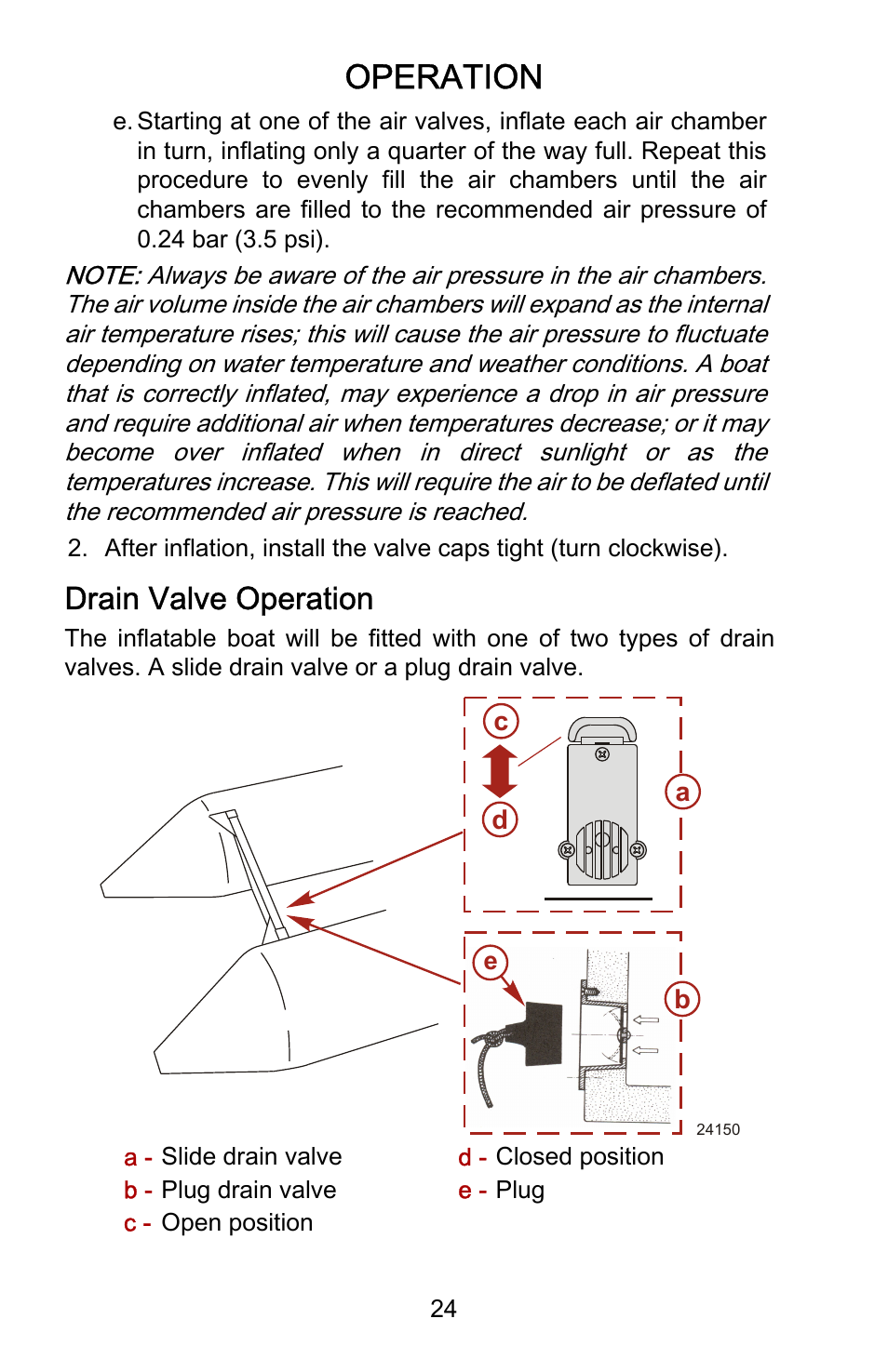 Drain valve operation, Operation | Mercury Marine Roll Up 899197001 User Manual | Page 28 / 37