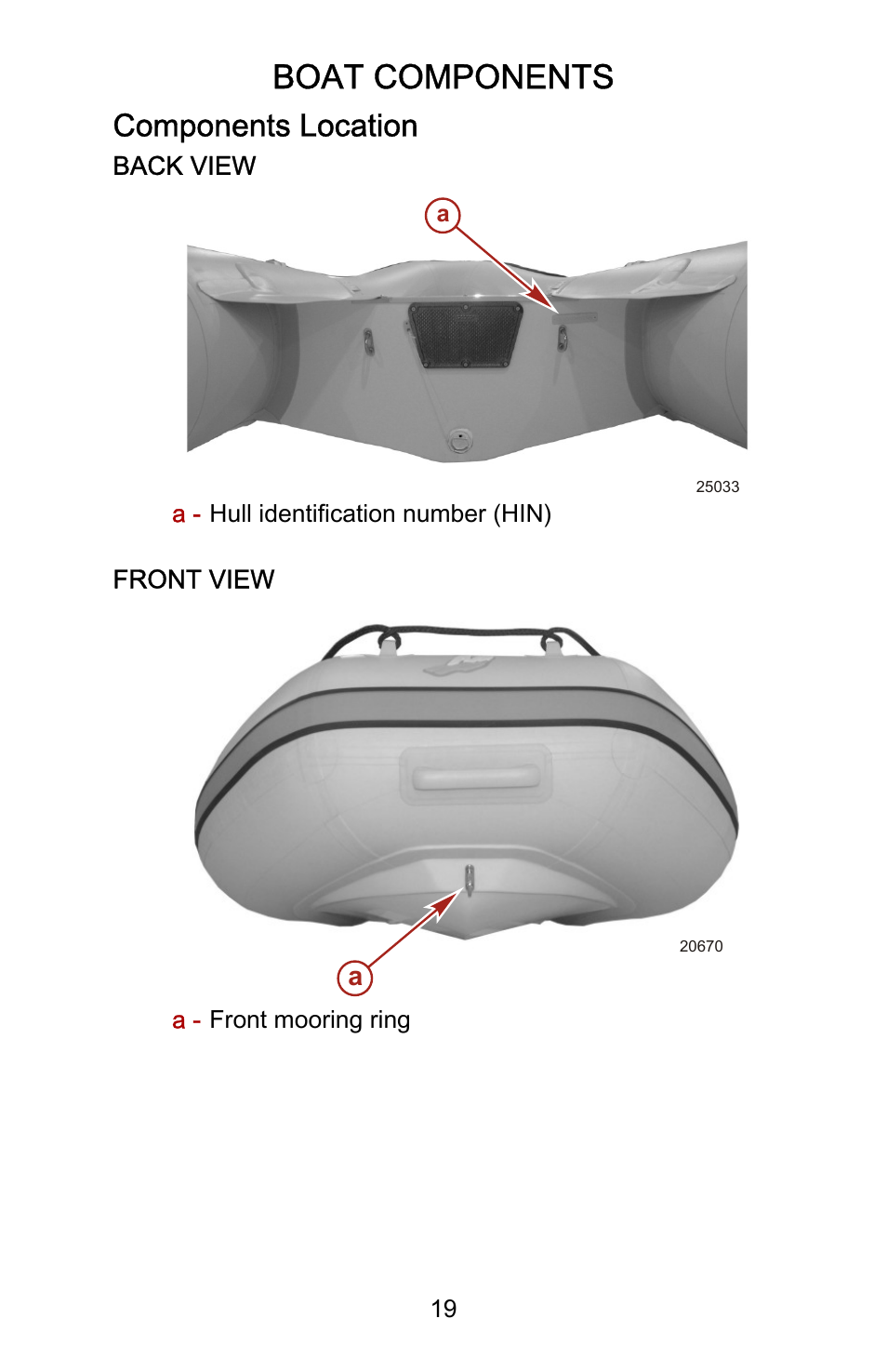 Boat components, Components location | Mercury Marine Dynamic 899337001 User Manual | Page 23 / 37