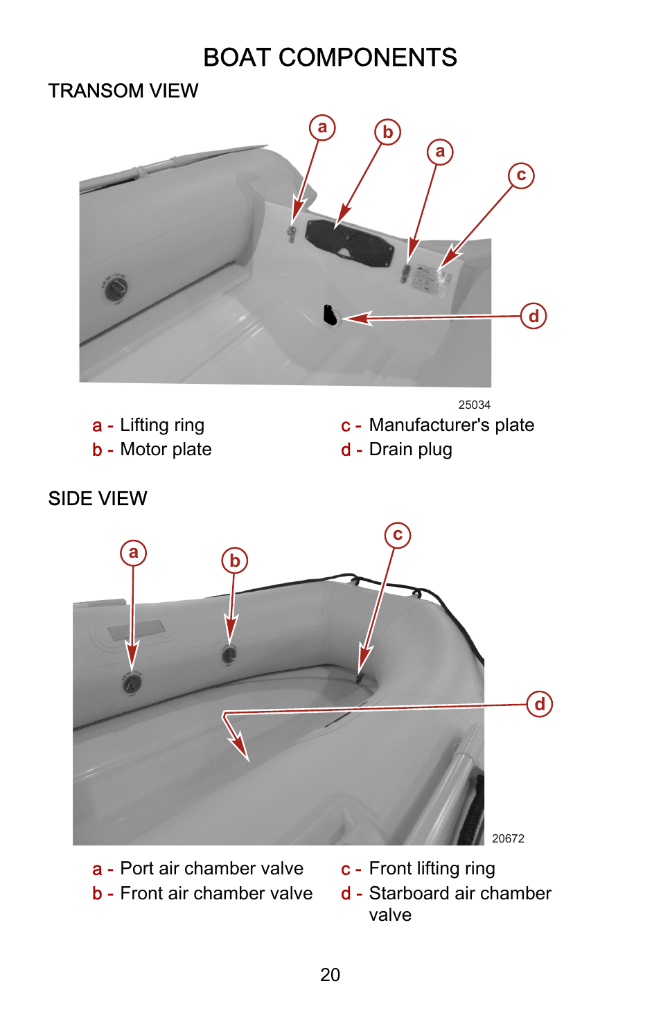 Boat components | Mercury Marine Dynamic 899337001 User Manual | Page 24 / 37