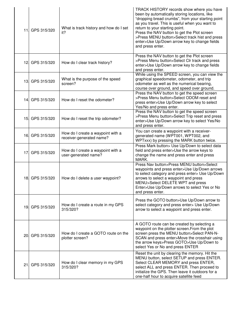 Magellan GPS 315 User Manual | Page 2 / 5