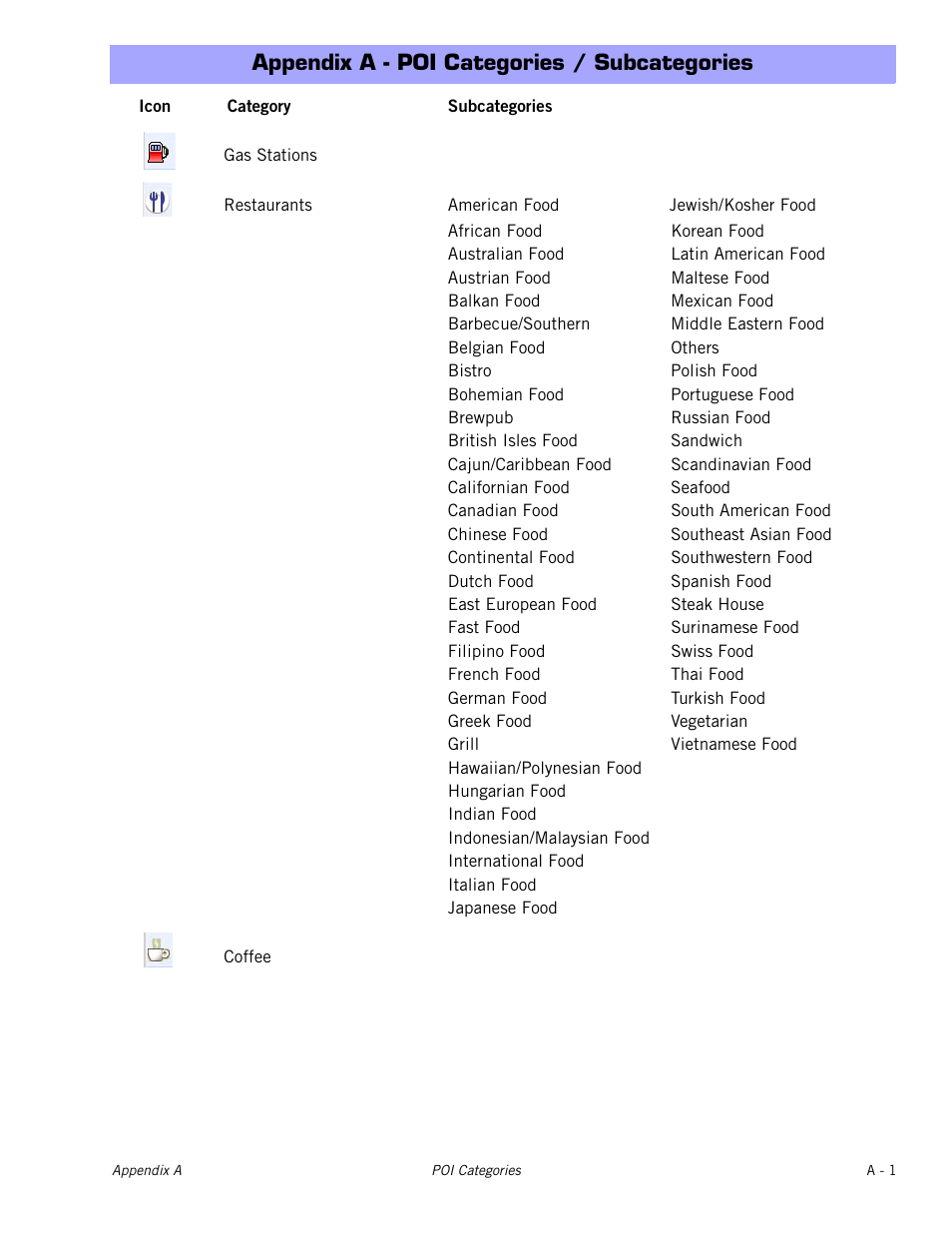 Appendix a - poi categories / subcategories | Magellan Maestro 4040 User Manual | Page 73 / 75