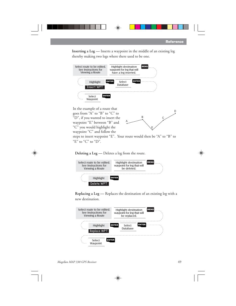 Deleting a leg — deletes a leg from the route | Magellan 330 Series User Manual | Page 61 / 94