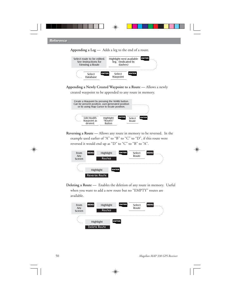 Appending a leg — adds a leg to the end of a route | Magellan 330 Series User Manual | Page 62 / 94