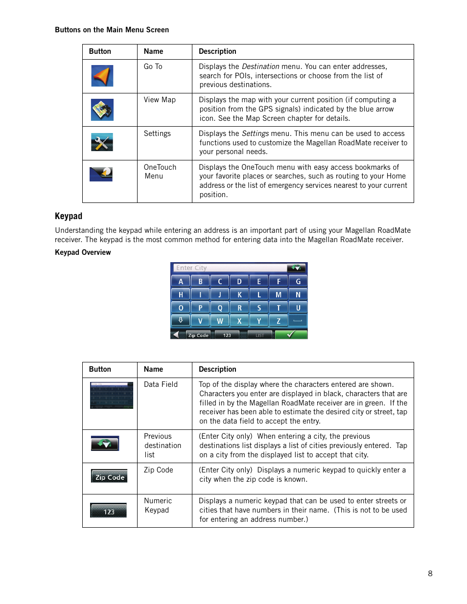 Keypad | Magellan RoadMate 1700 User Manual | Page 15 / 40