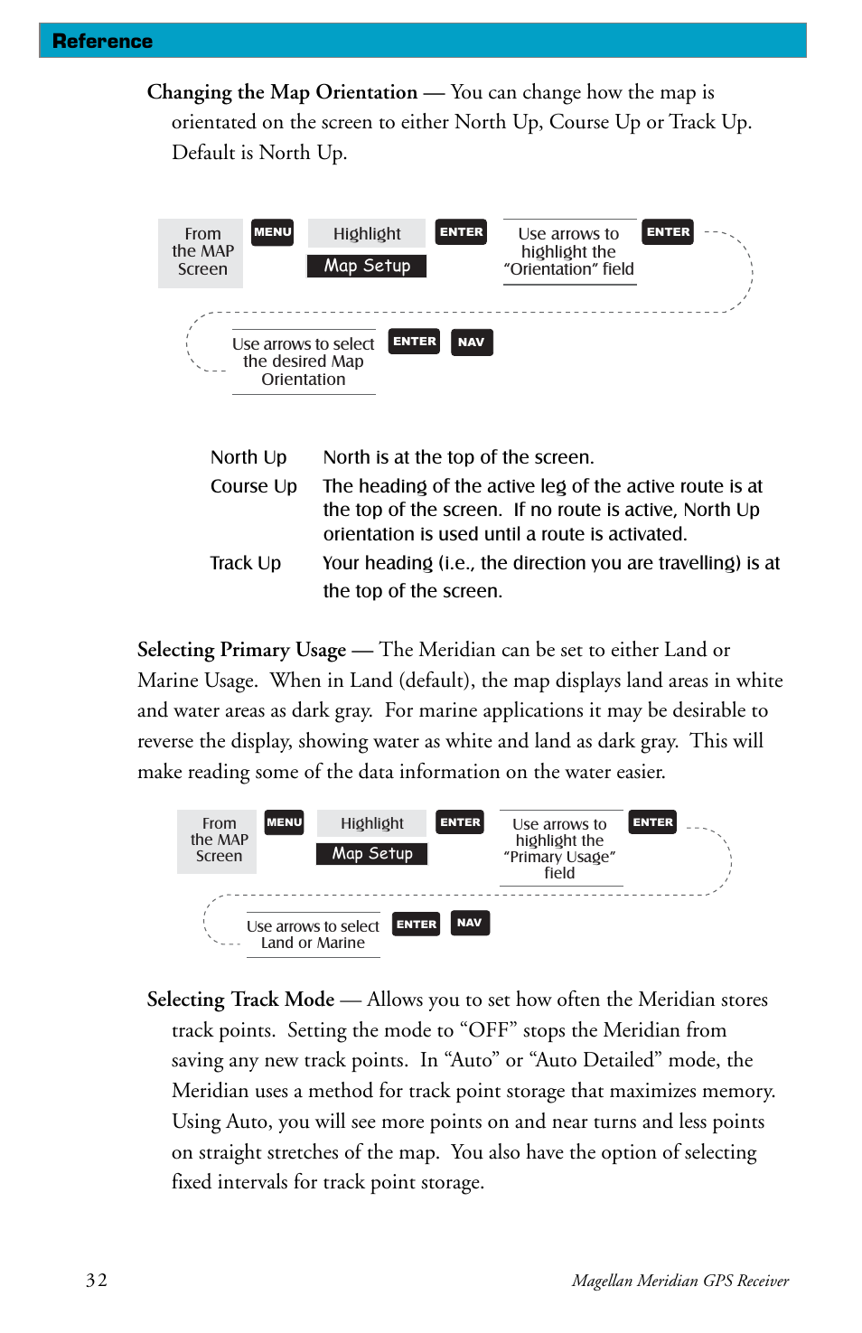 Magellan Meridian User Manual | Page 40 / 102