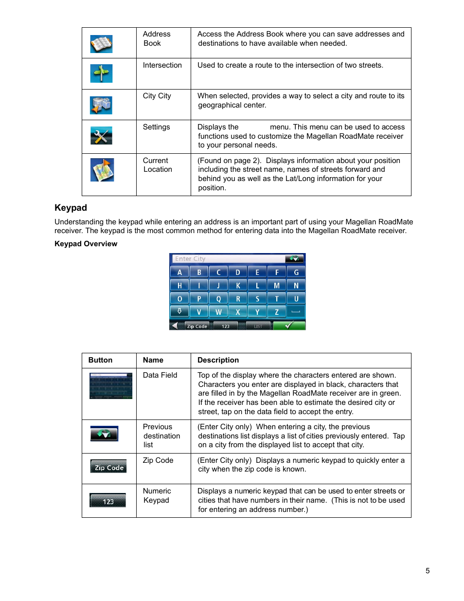 Keypad | Magellan RoadMate 2035 User Manual | Page 13 / 41