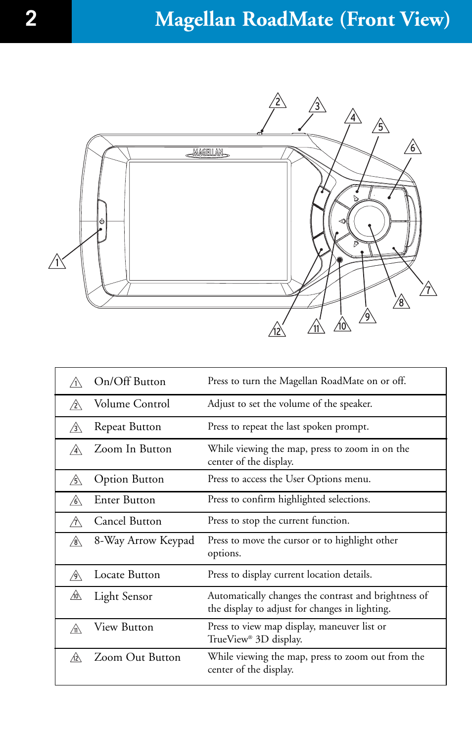 2magellan roadmate (front view) | Magellan RoadMate 700 User Manual | Page 4 / 27