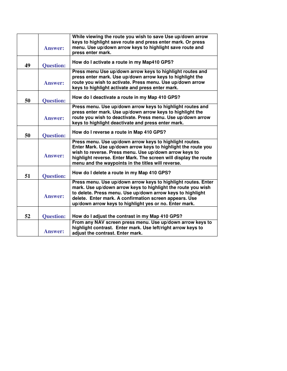 Magellan MAP410 User Manual | Page 8 / 8