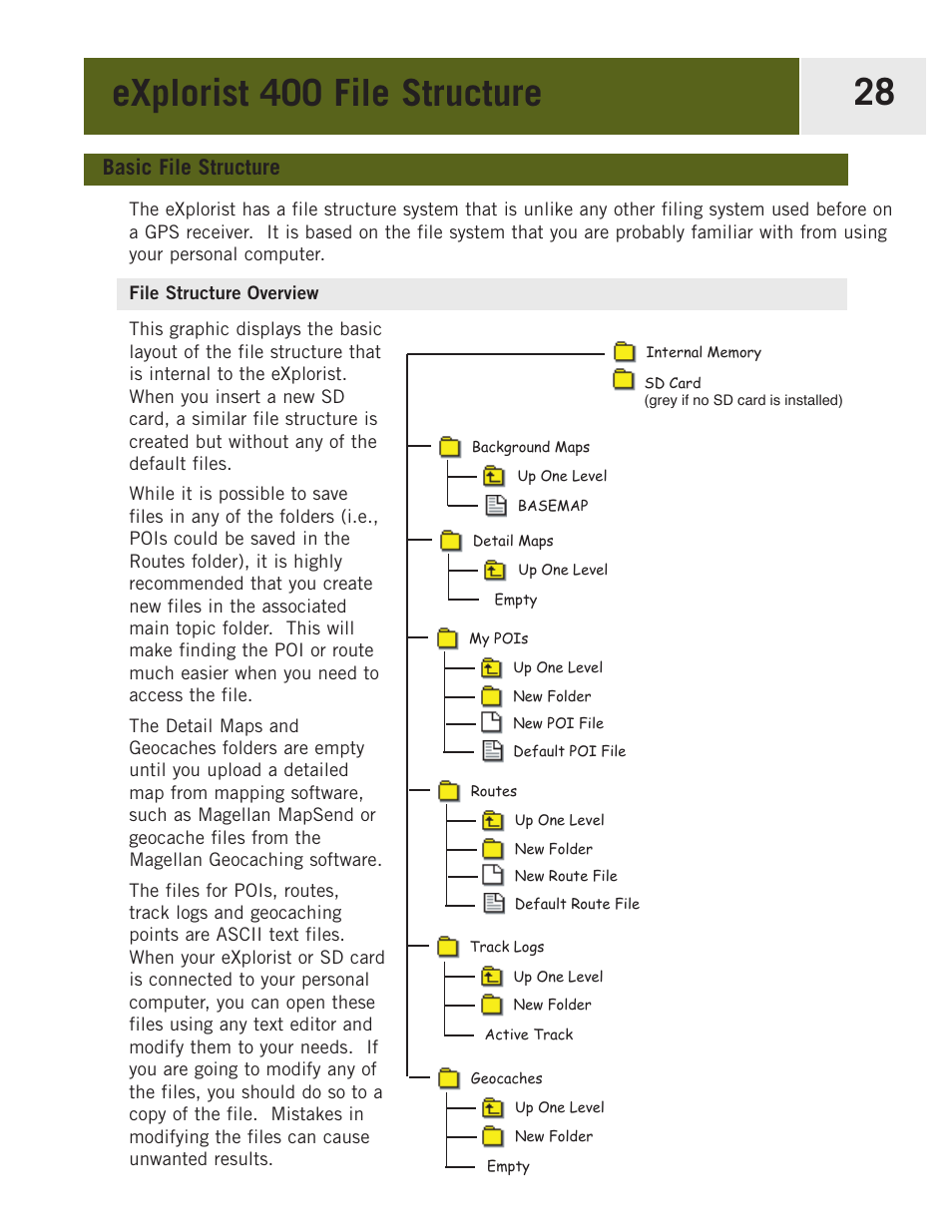 Explorist 400 file structure, Basic file structure, File structure overview | File structure, Basic file stucture, Editing a user-created poi | Magellan eXplorist 400 User Manual | Page 35 / 119