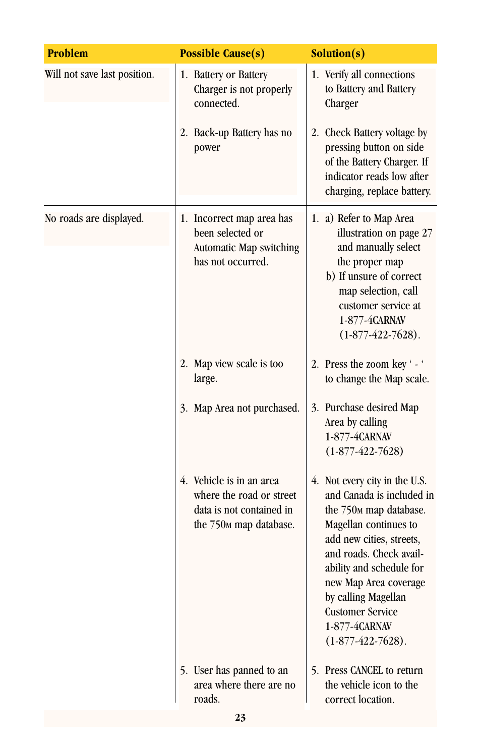 Magellan 750M User Manual | Page 24 / 30