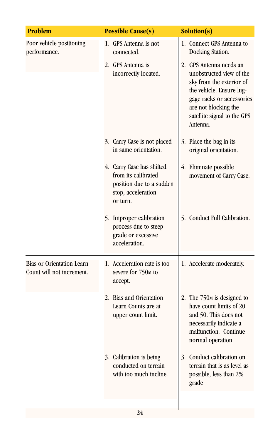 Magellan 750M User Manual | Page 25 / 30