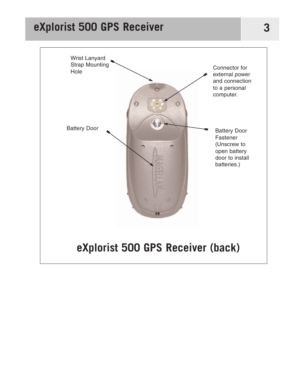 Explorist 500 gps receiver 3, Explorist 500 gps receiver (back) | Magellan 500 User Manual | Page 10 / 119