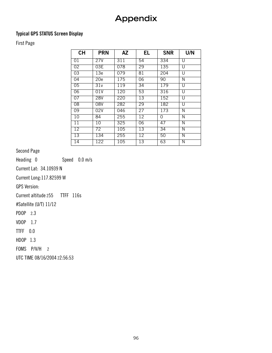 Appendix | Magellan ROADMATE 860T User Manual | Page 105 / 106