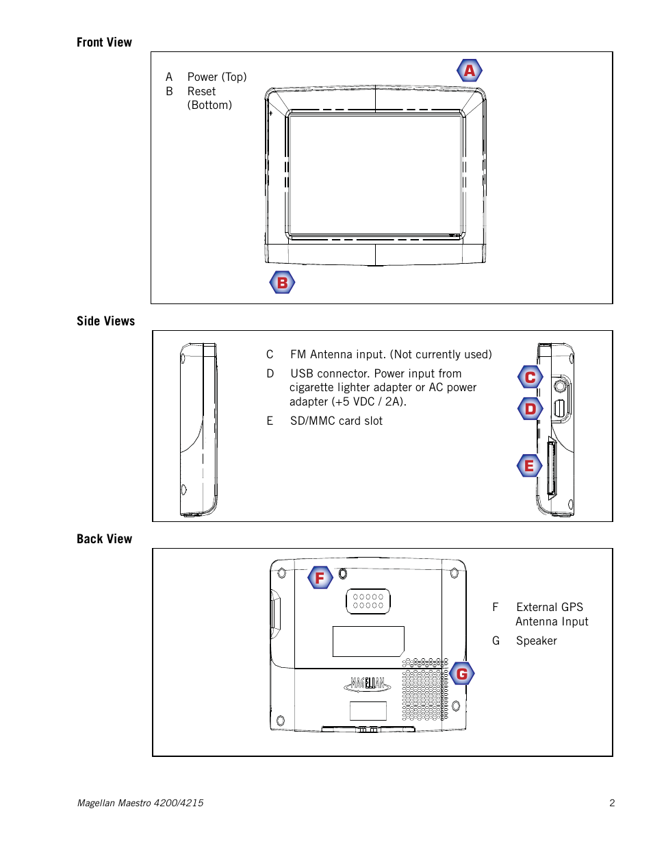 M_section - front view, M_section - side views, M_section - back view | Front view, Side views, Back view | Magellan Maestro 4215 User Manual | Page 10 / 59