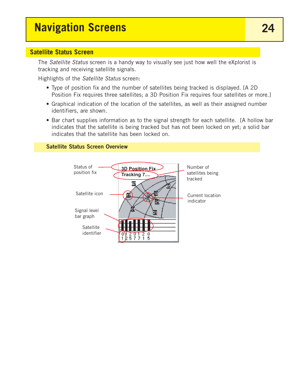 Satellite status screen, Satellite status screen overview, Navigation screens 24 | Magellan eXplorist 200 User Manual | Page 29 / 83
