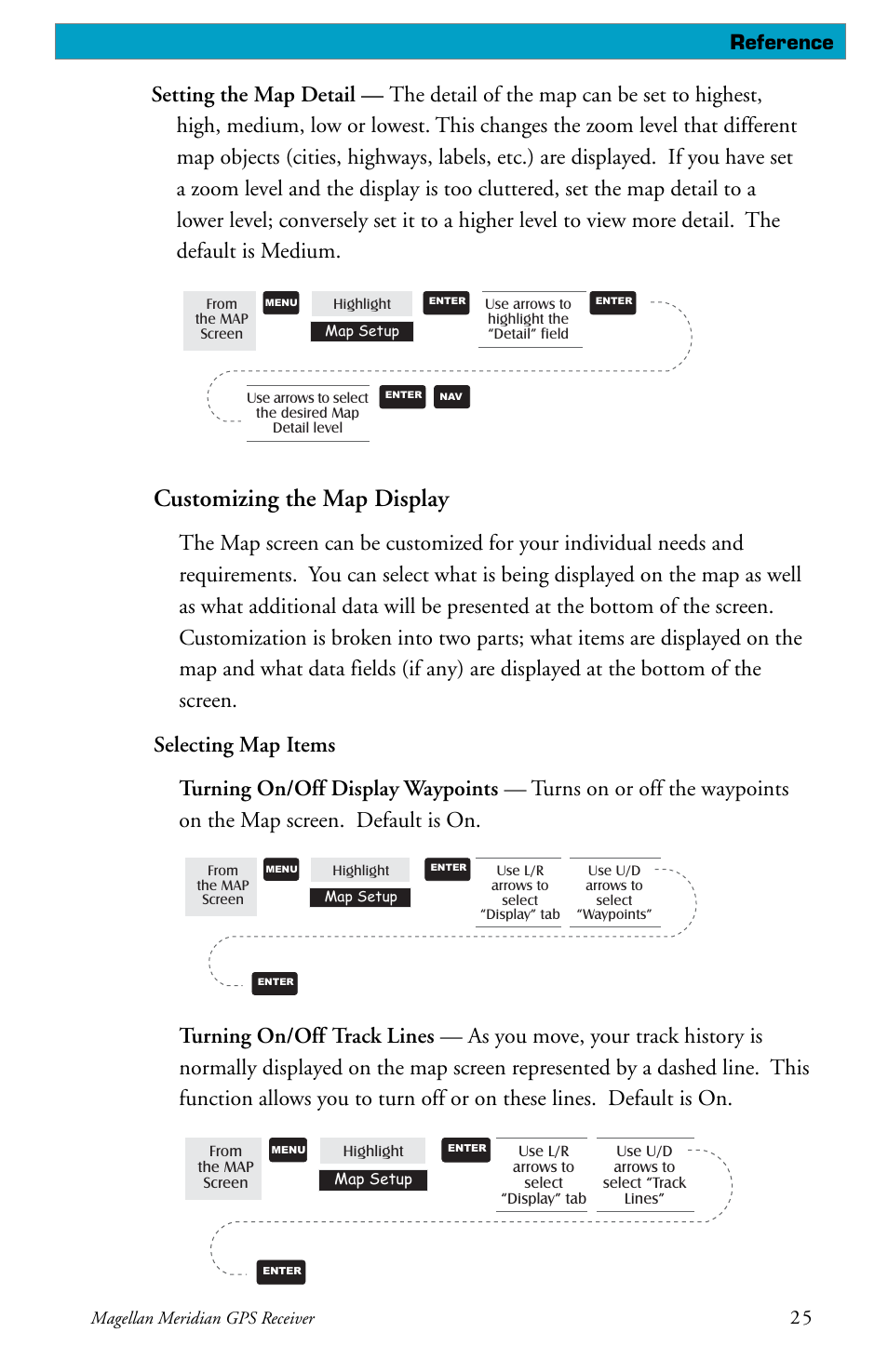Customizing the map display, Reference | Magellan meridian series User Manual | Page 33 / 102