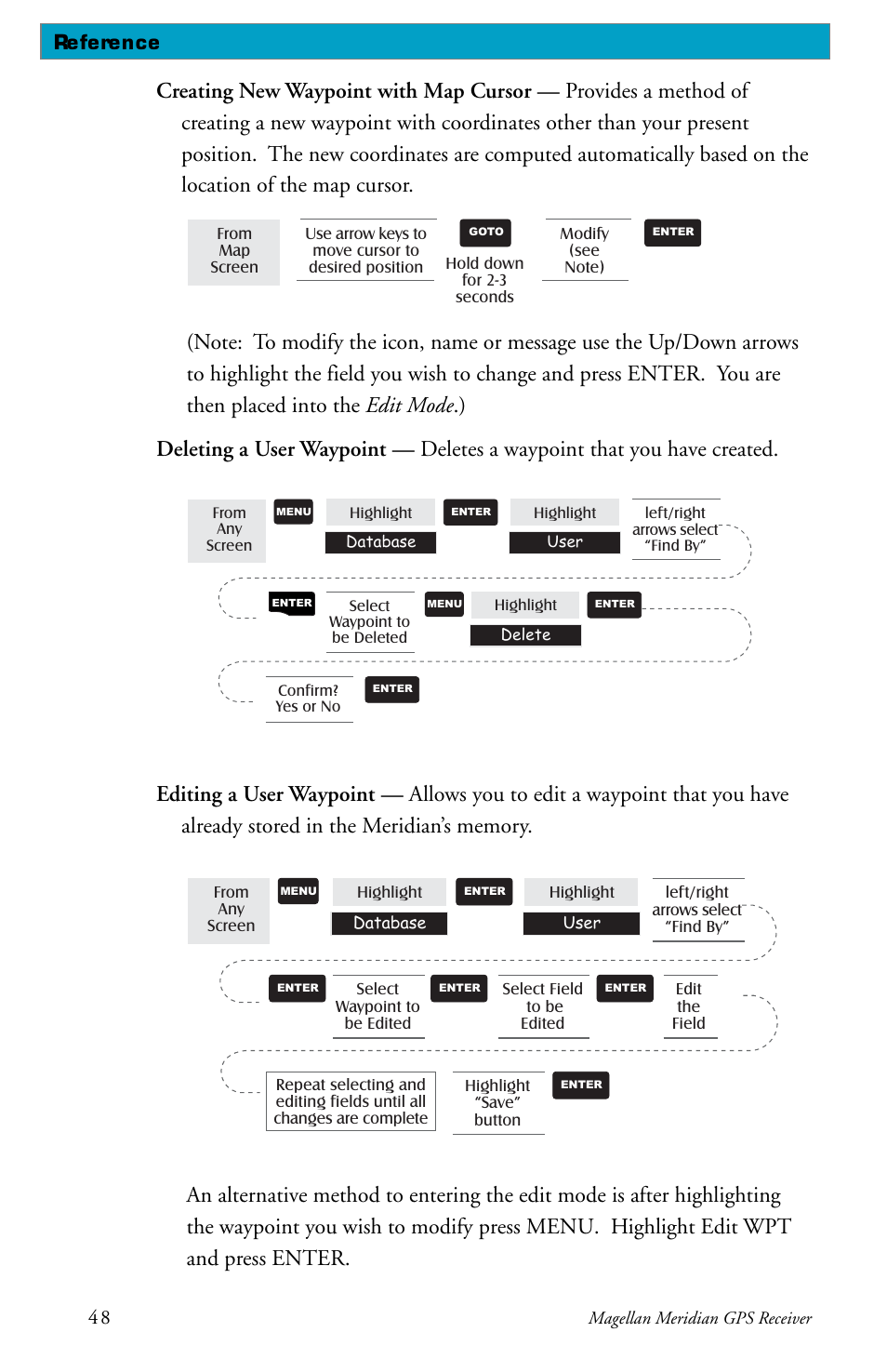 Reference | Magellan meridian series User Manual | Page 56 / 102