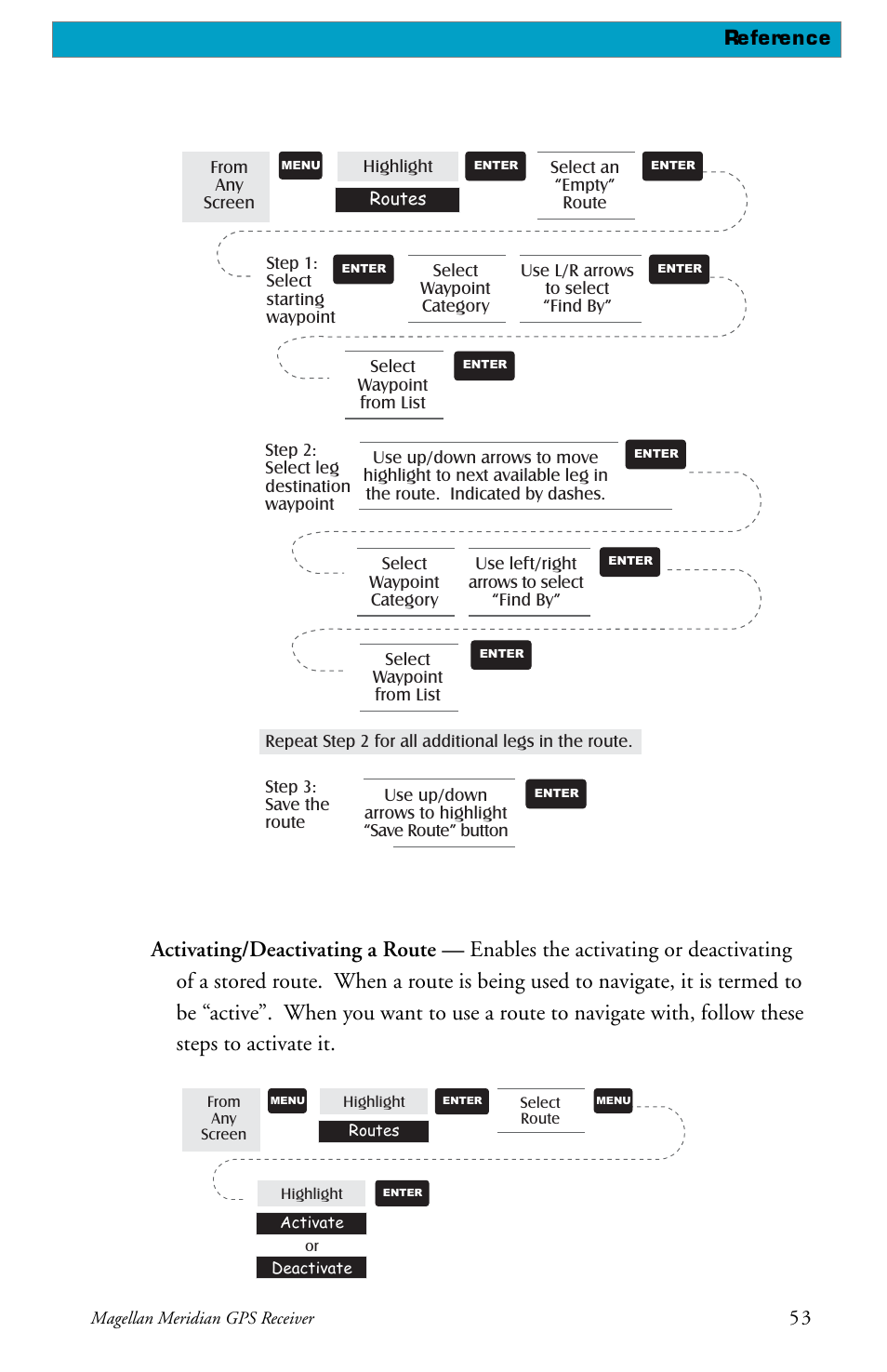 Reference | Magellan meridian series User Manual | Page 61 / 102