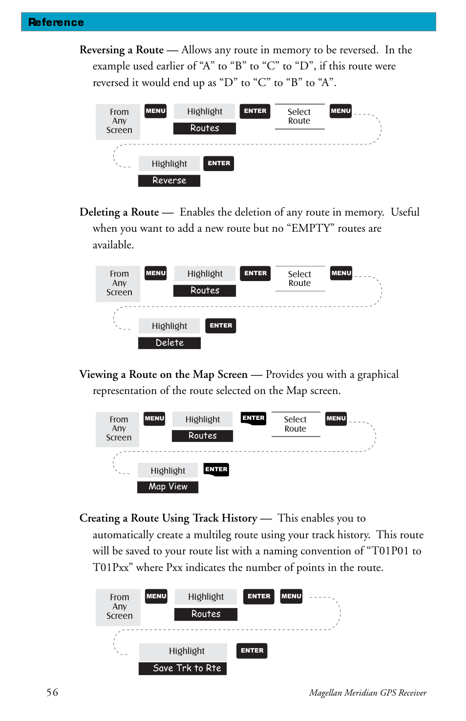 Reference | Magellan meridian series User Manual | Page 64 / 102