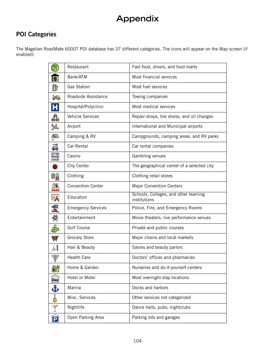 Appendix, Poi categories | Magellan RoadMate 6000T User Manual | Page 114 / 121