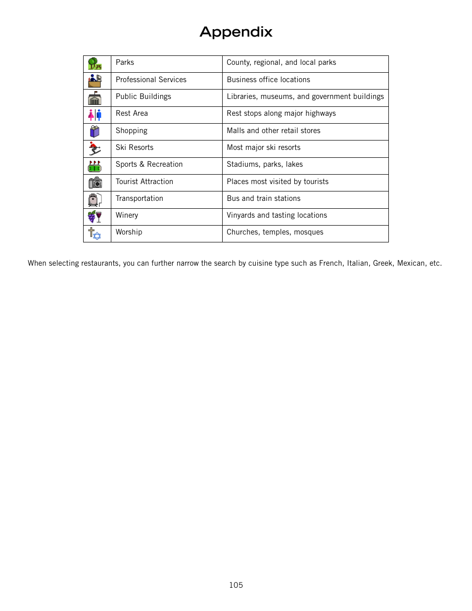 Appendix | Magellan RoadMate 6000T User Manual | Page 115 / 121