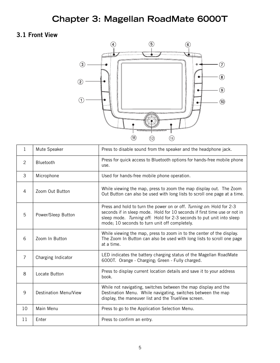 1 front view | Magellan RoadMate 6000T User Manual | Page 15 / 121